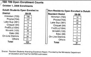 http://www.letduluthvote.com/images/open_enroll-08-09.jpg